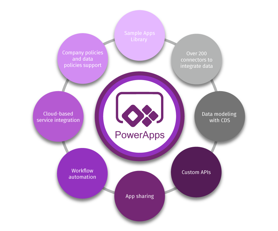 Power applications